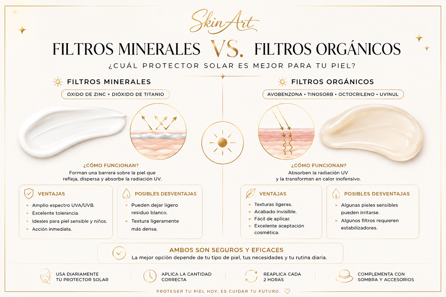 Filtros minerales vs filtros orgánicos: ¿Cuál protector solar es mejor para tu piel?